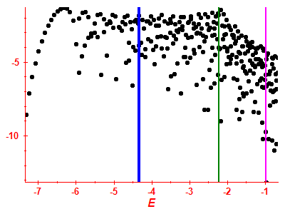 Strength function log